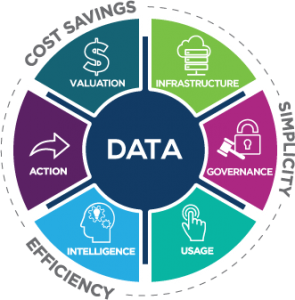 Identify and Classify ROT Data as Your Data Grows | Congruity360