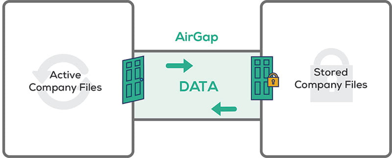 BlueCross Airgap diagram