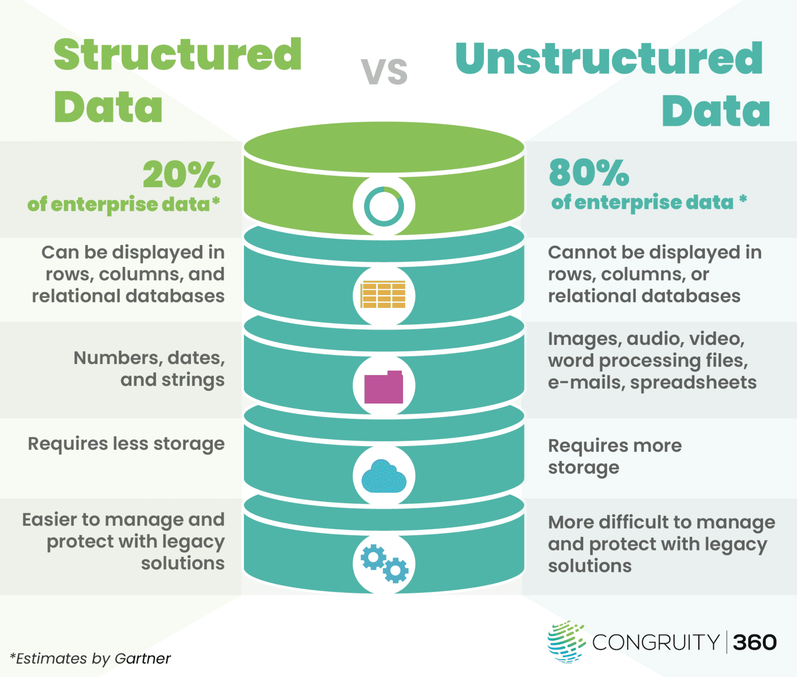 The Future of Data: Unstructured Data Statistics You Should Know ...