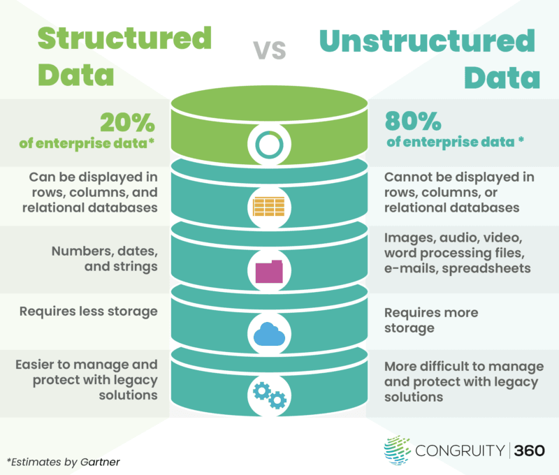 Reinventing Compliance: A Data-Driven Revolution for Financial ...
