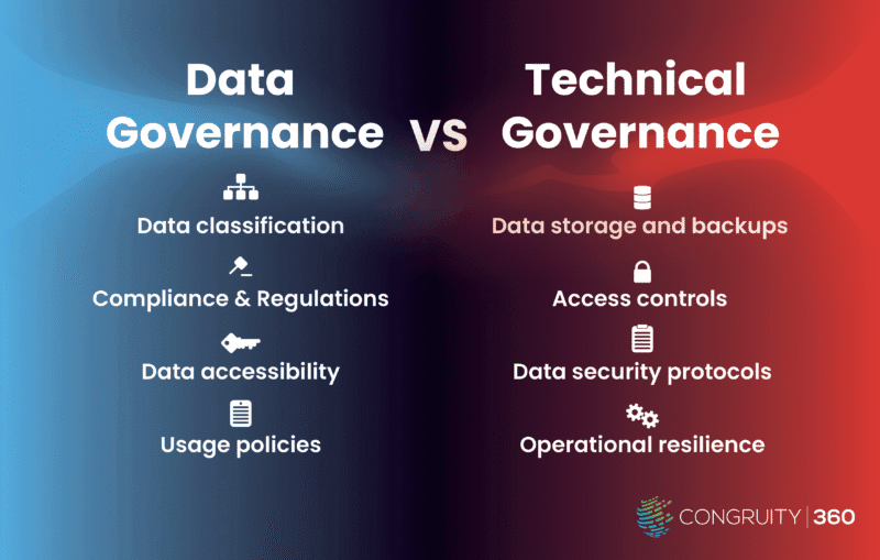 Data governance vs technical governance