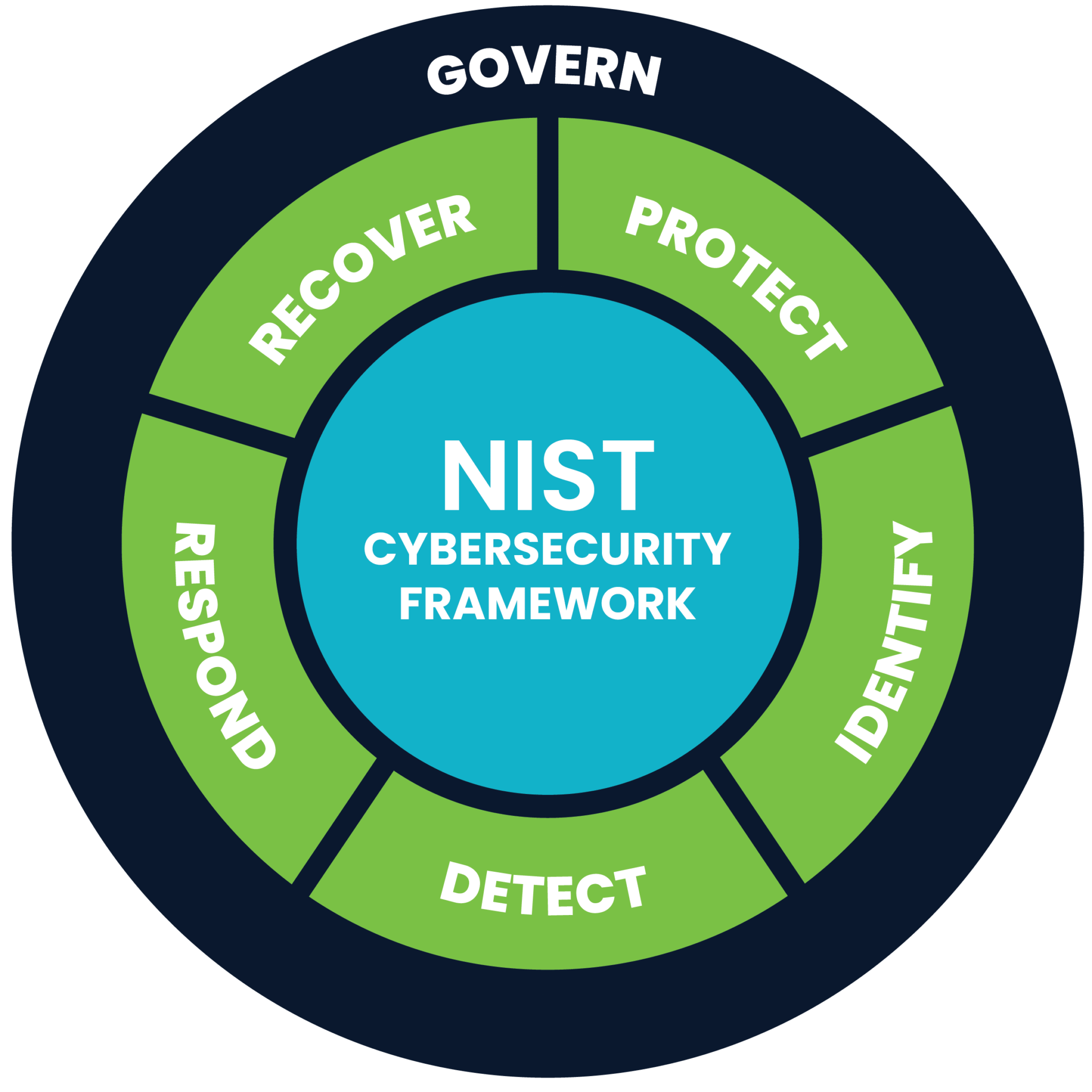 NetGap - Congruity 360